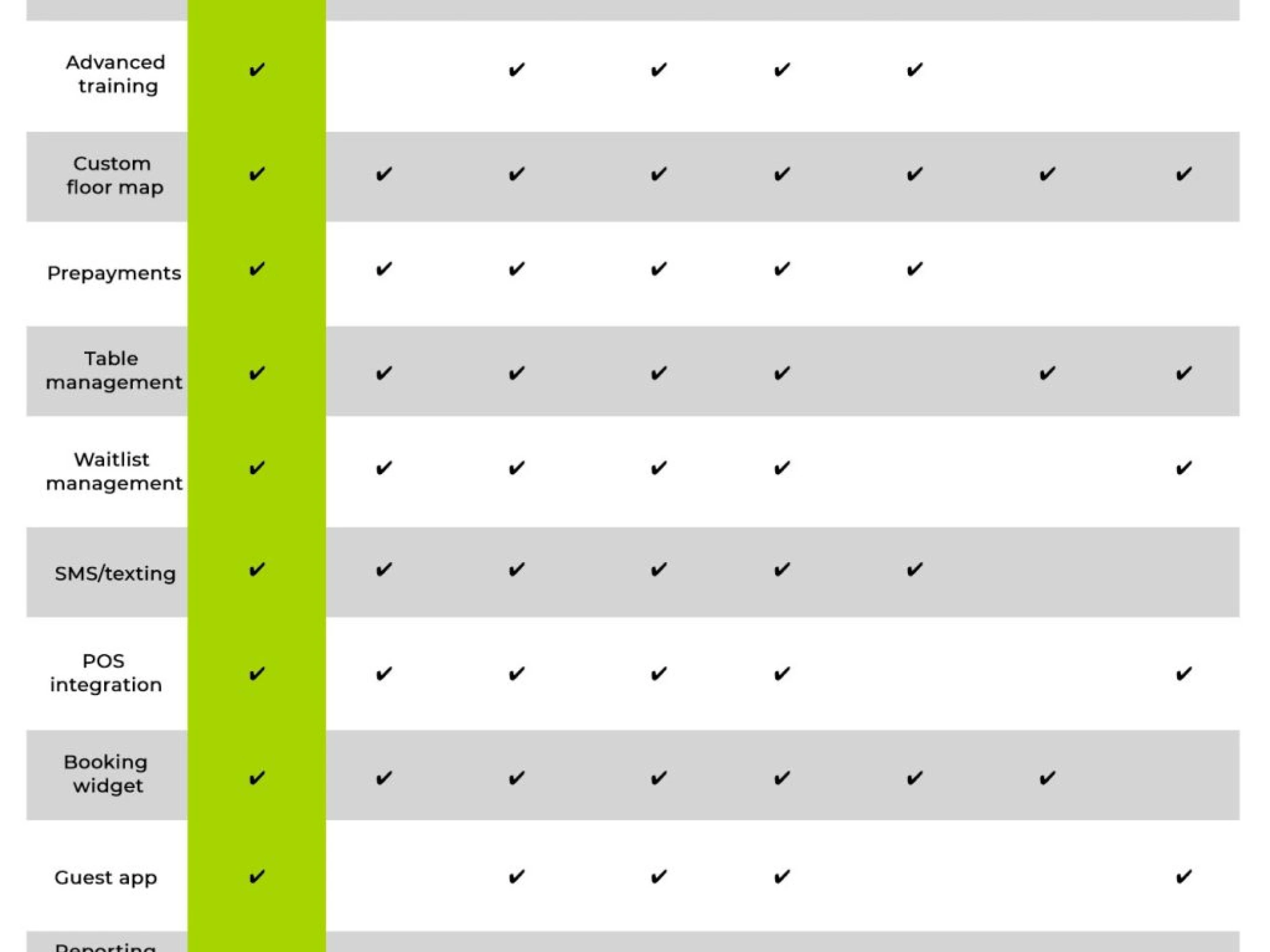 Restaurant Table Reservation App Market Analysis