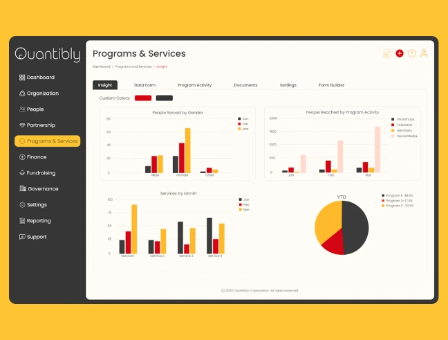 Visual Design services
