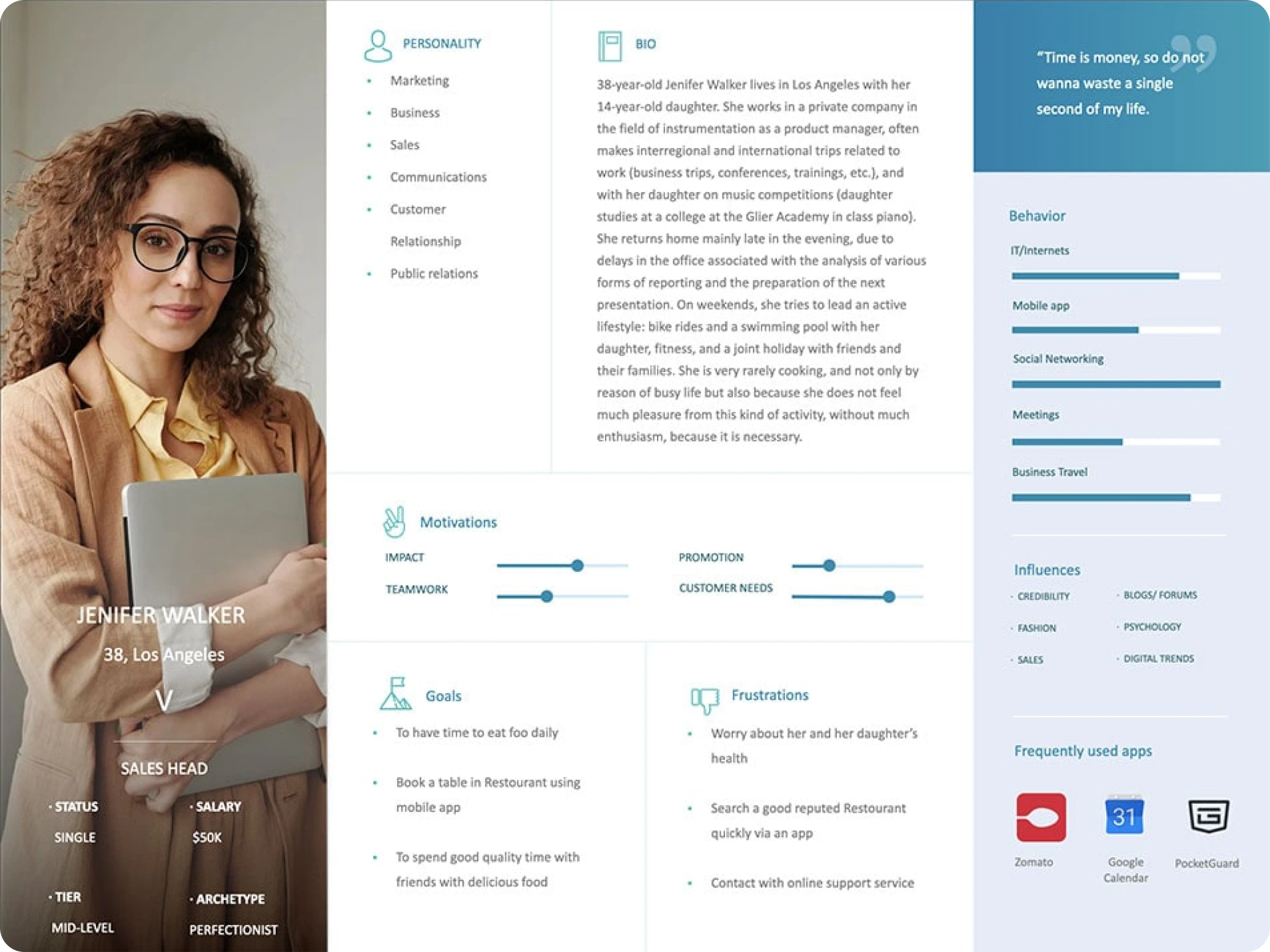 Restaurant Table Reservation App User Persona