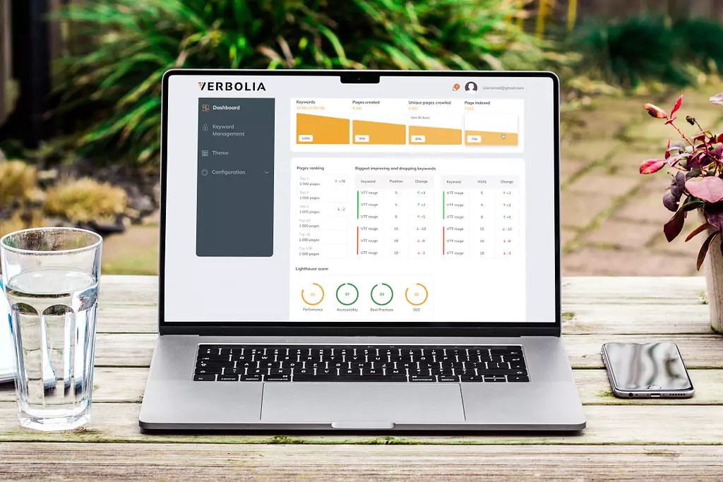 CRM (Customer Relationship Management) dashboard