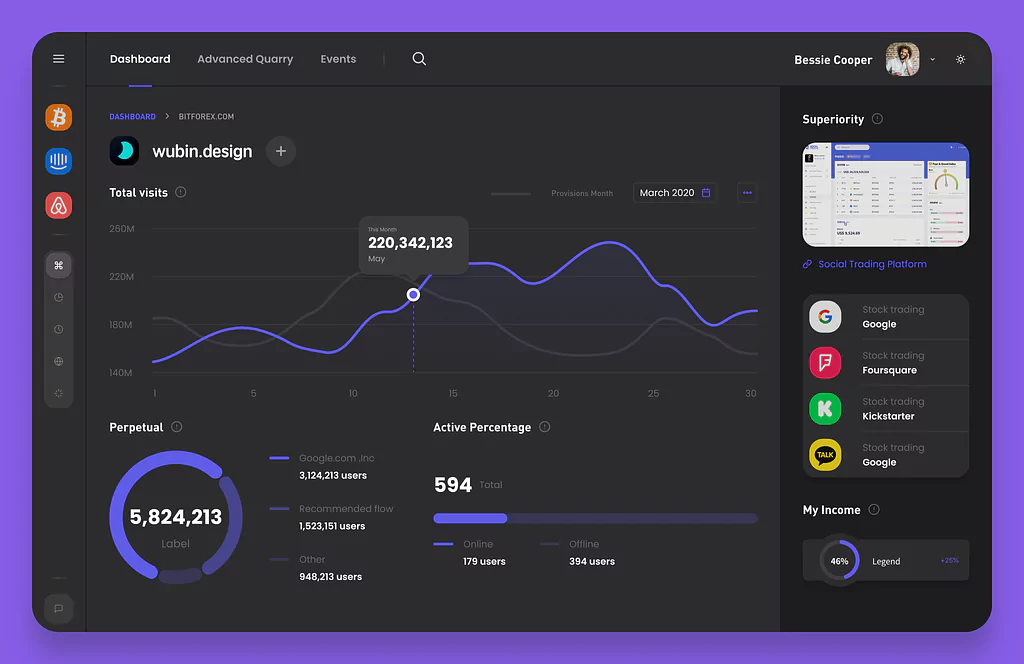 Content Management System (CMS) Dashboard