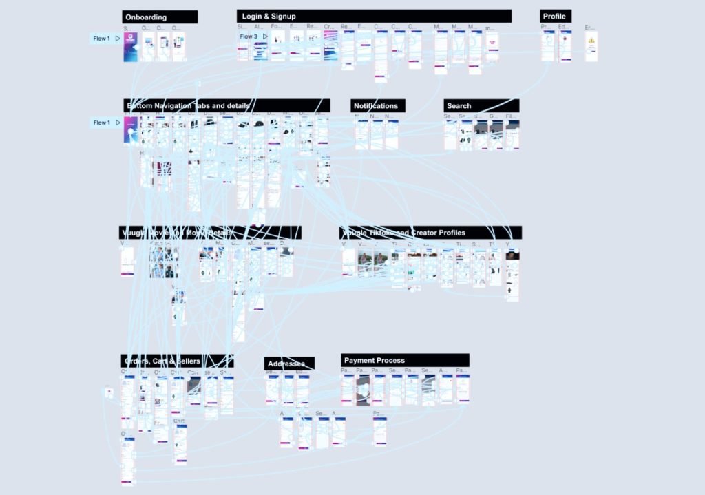 Interactive Prototypes In Figma