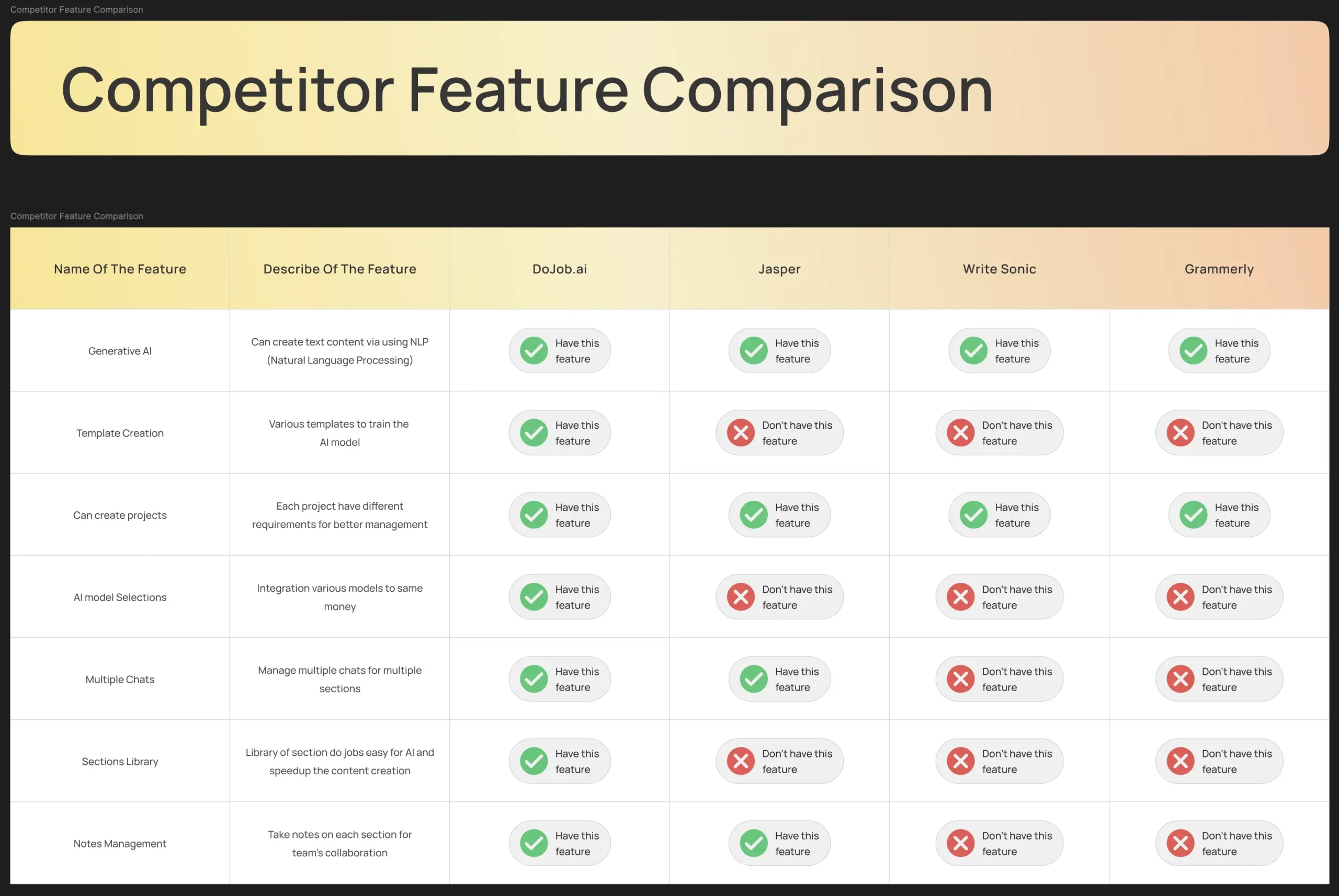 competitors analysis