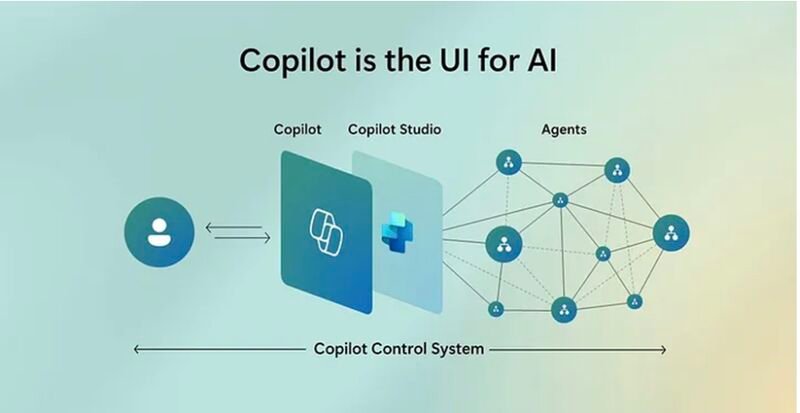 Co-pilot AI agent ui