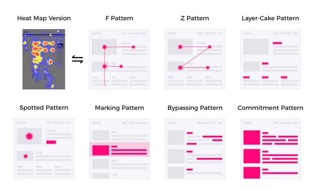 saas web design patterns