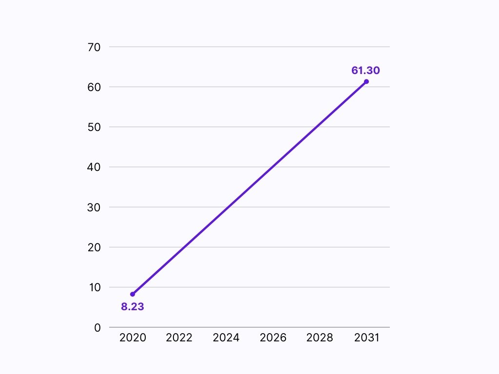 fintech regtech industry