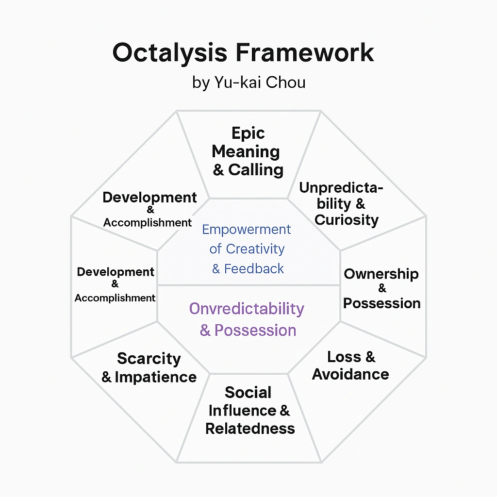 Octalysis Framework – The Psychology Behind Motivation