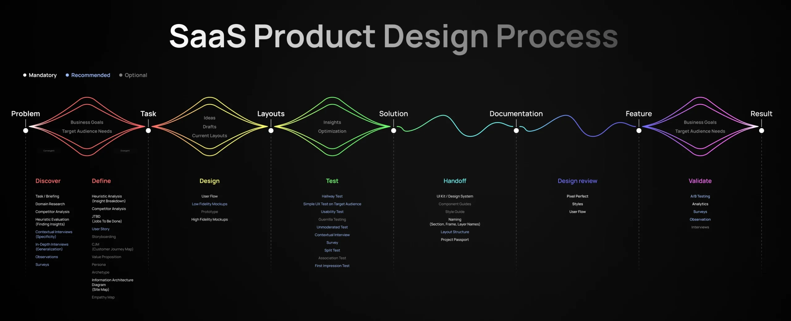 saas product design process mapping