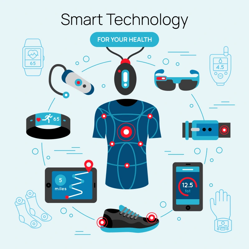 wearable devices