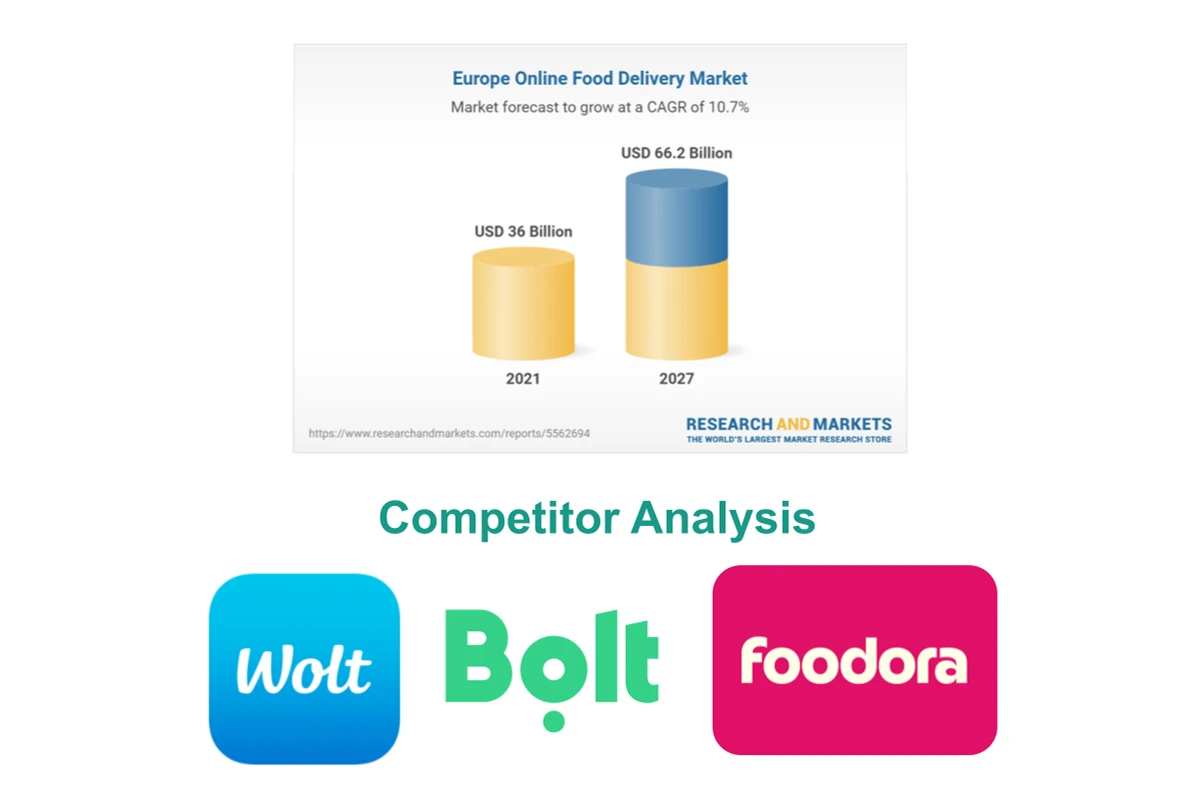 competitors analysis
