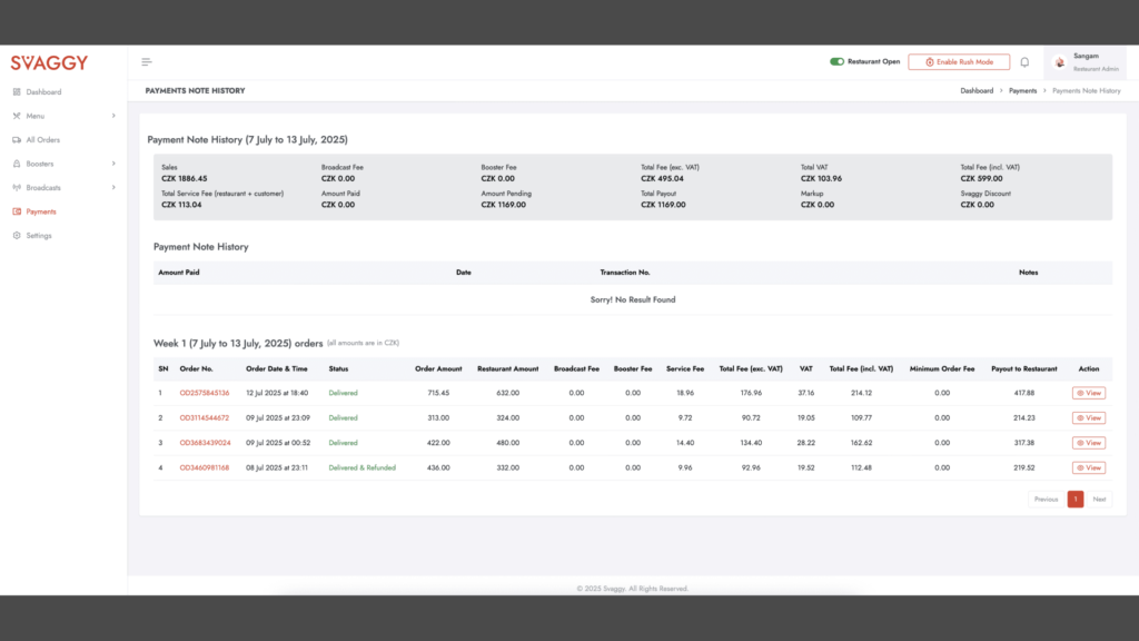 Restaurant Payments Tally Board