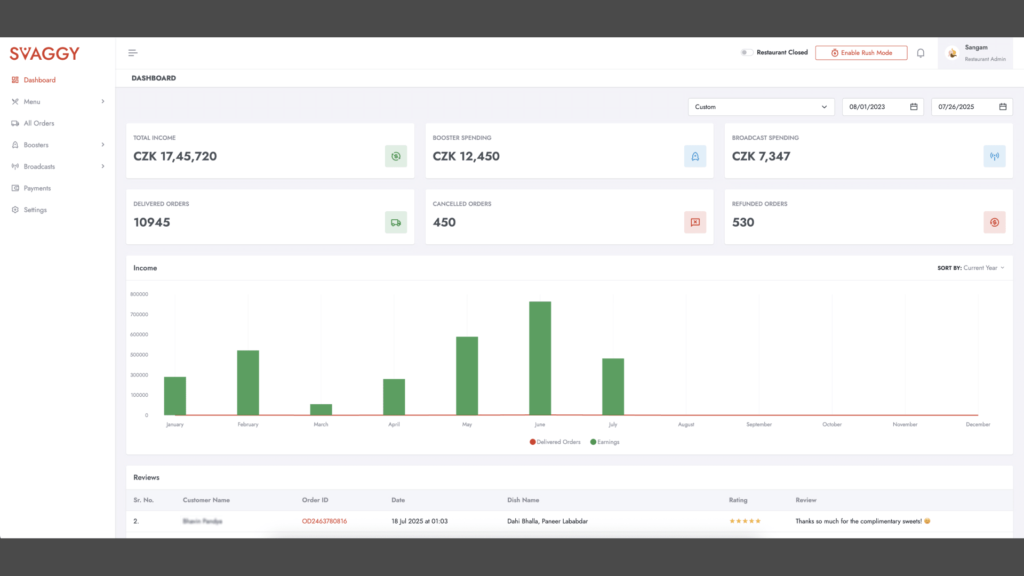 Restaurant Sales Dashboard