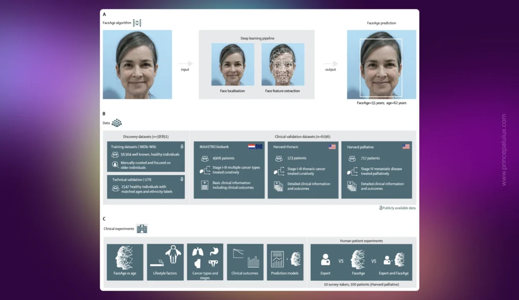 Can AI + Selfie Pic > A Doctor?