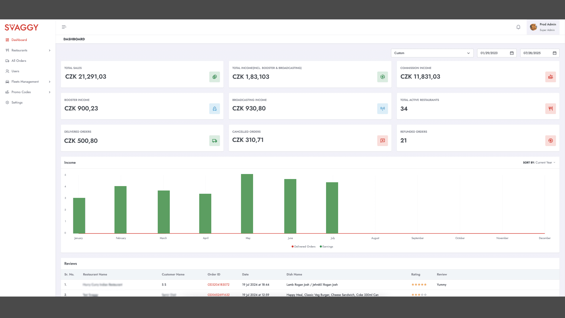 super admin dashboard