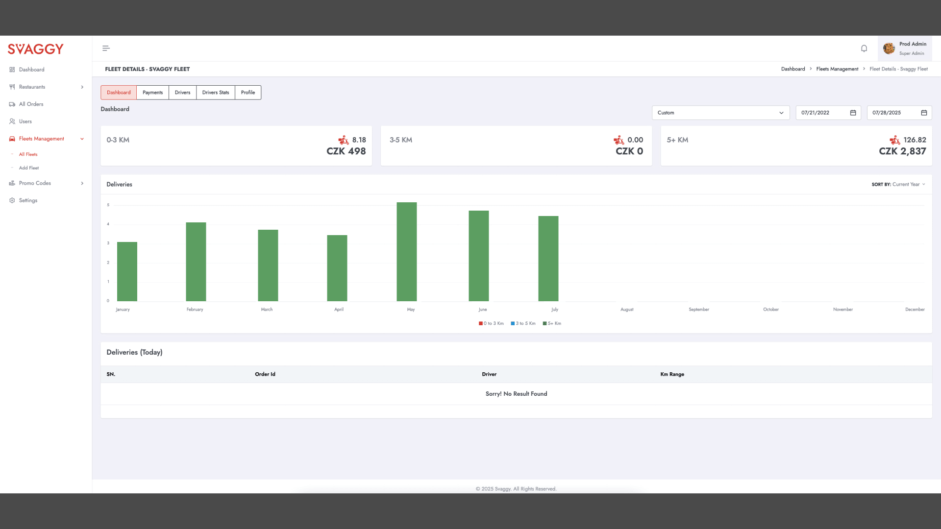 super admin fleet dashboard