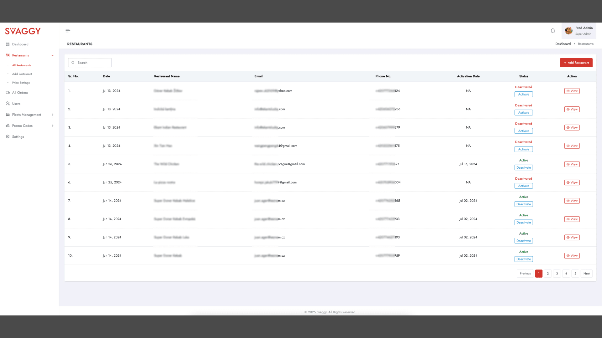 super admin restaurant list