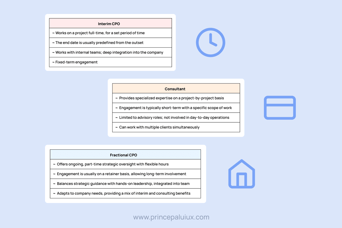 Fractional vs. Consultant vs. Interim CPO