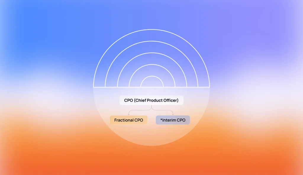 Fractional vs. Interim CPO: Which Product Leader Does Your Startup Need?