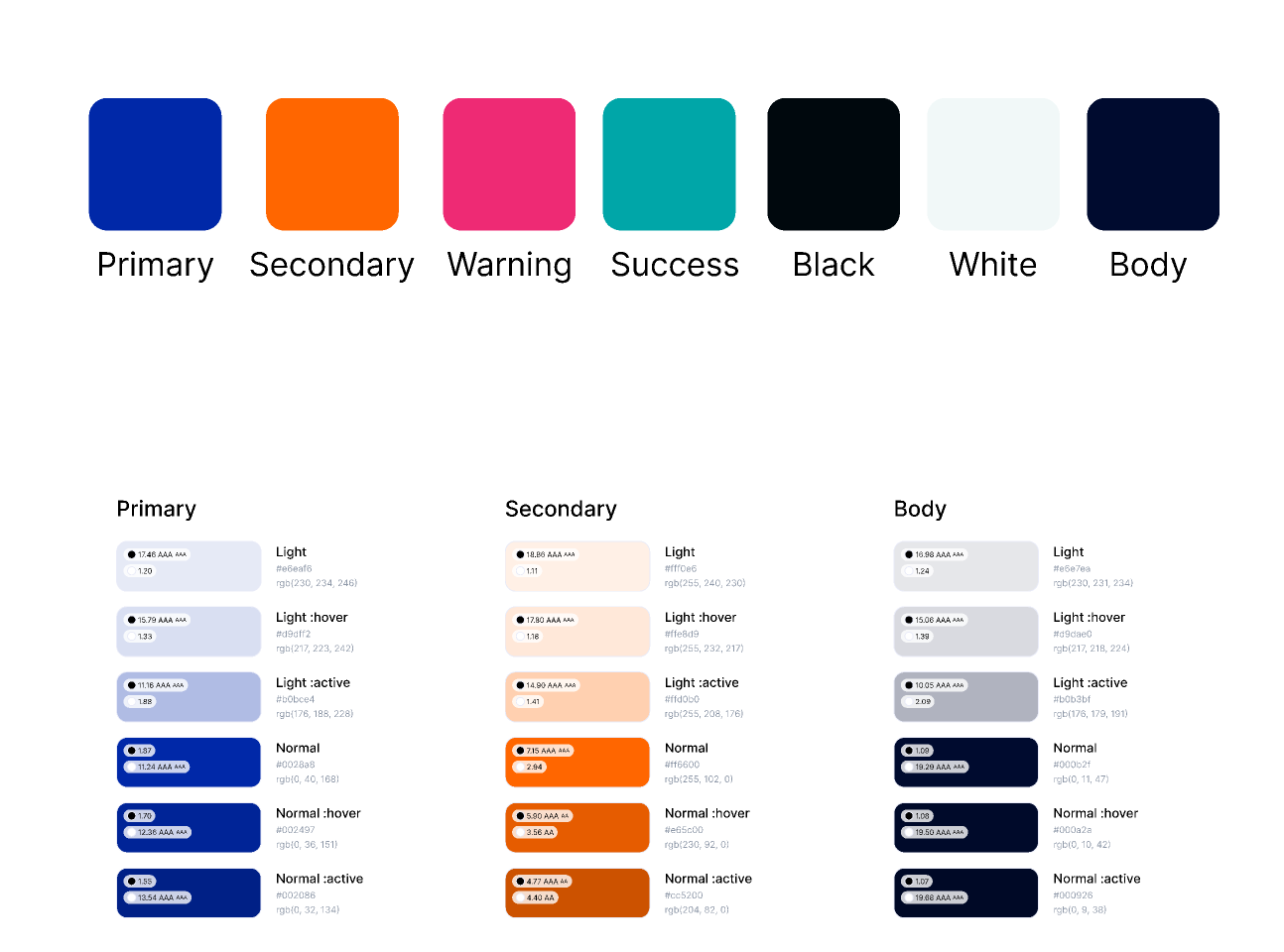 Figma Make: From Vibes to Vectors